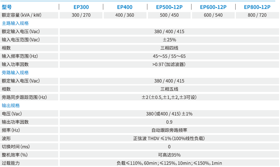 科士达——工频EPOWER系列 (300-800KVA) 