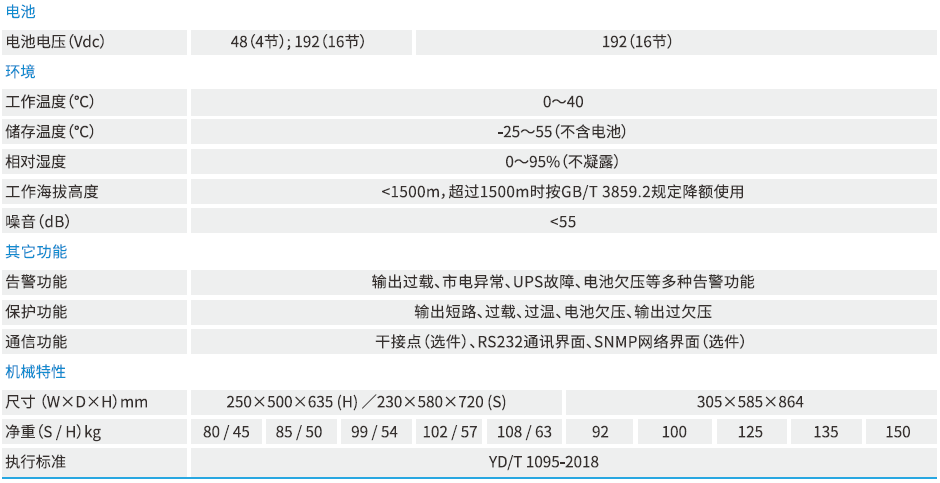 科士达——工频GP800系列  
