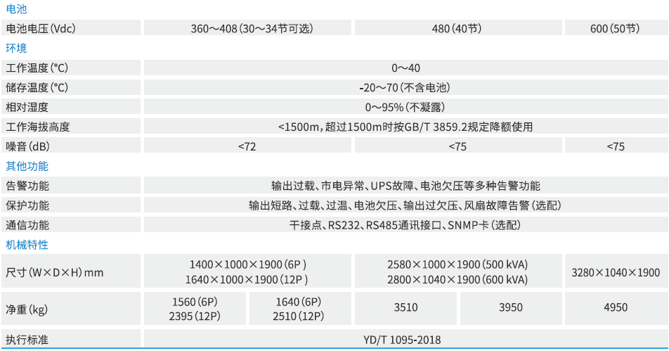 科士达——工频EPOWER系列 (300-800KVA) 