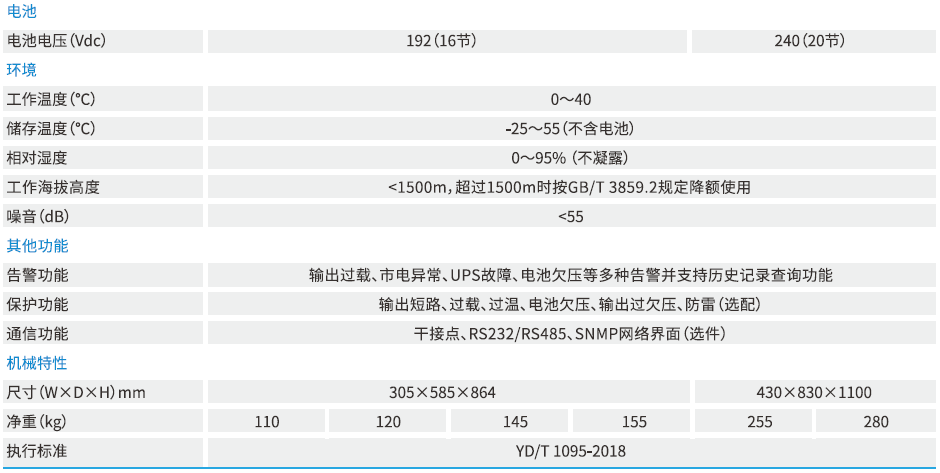 科士达——工频EPI系列  