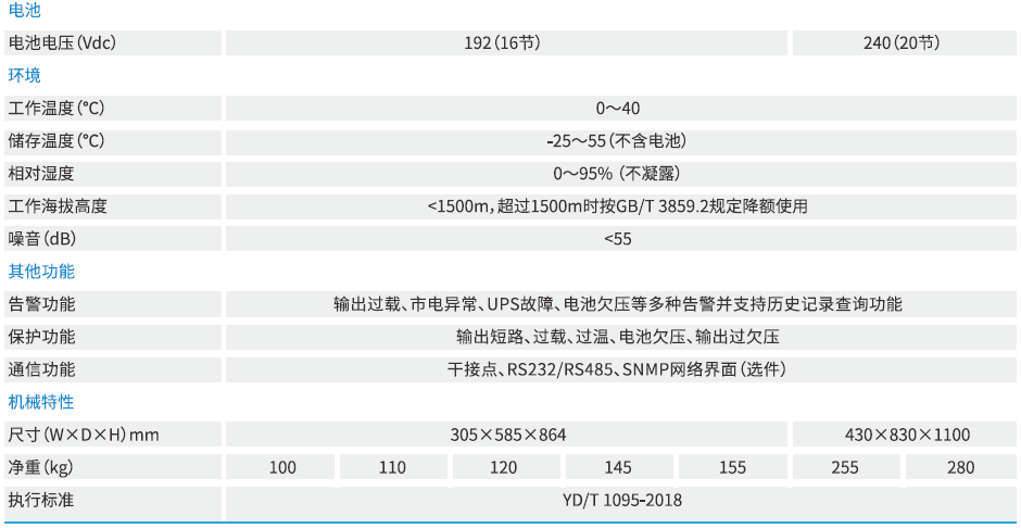 科士达——工频MASTER系列 (6-30KVA) 