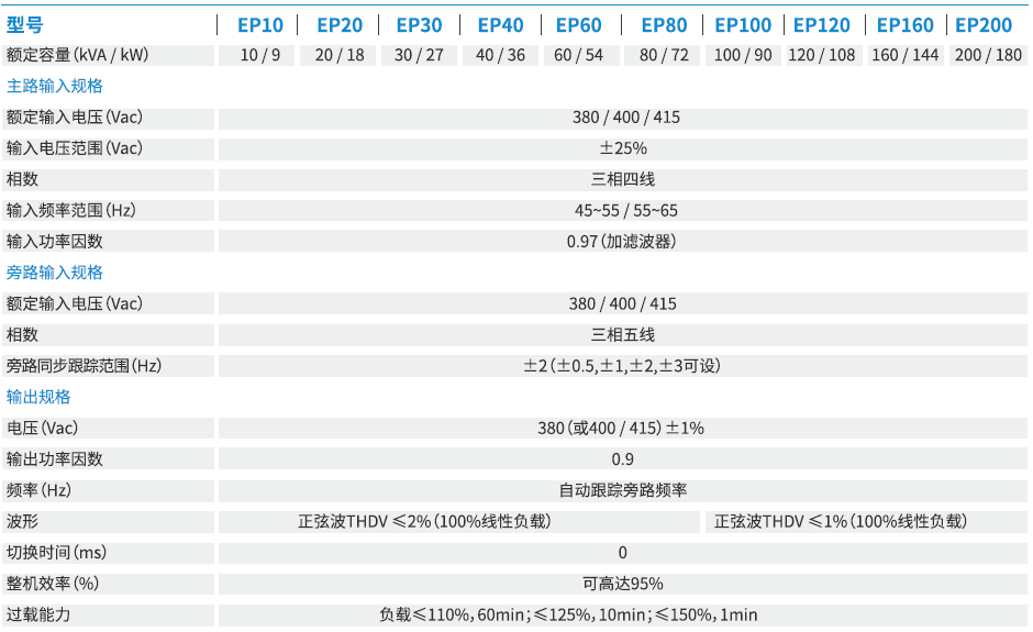 科士达——工频EPOWER系列 (10-200KVA)  