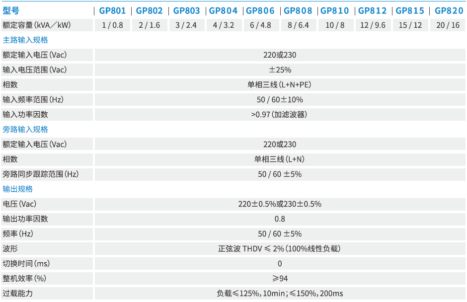 科士达——工频GP800系列  