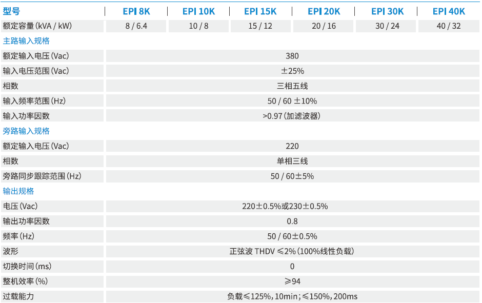 科士达——工频EPI系列  