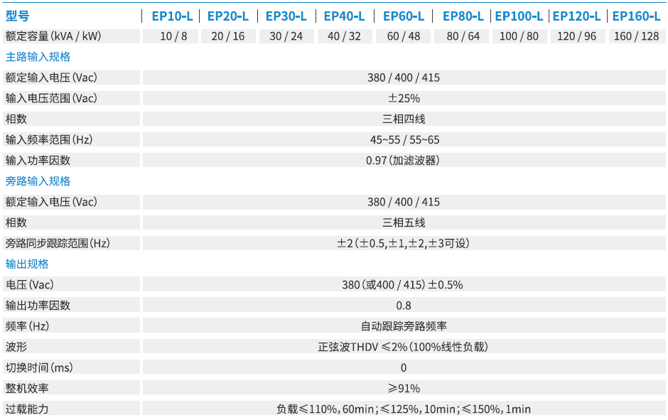 科士达——工频EPOWER-L系列 