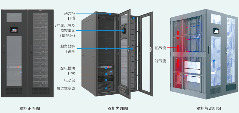 科士达IDU系列——微单元数据中心