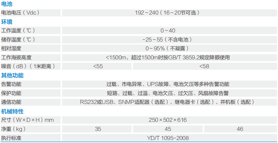 科士达——高频YDC9300系列  