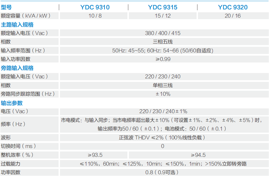 科士达——高频YDC9300系列  